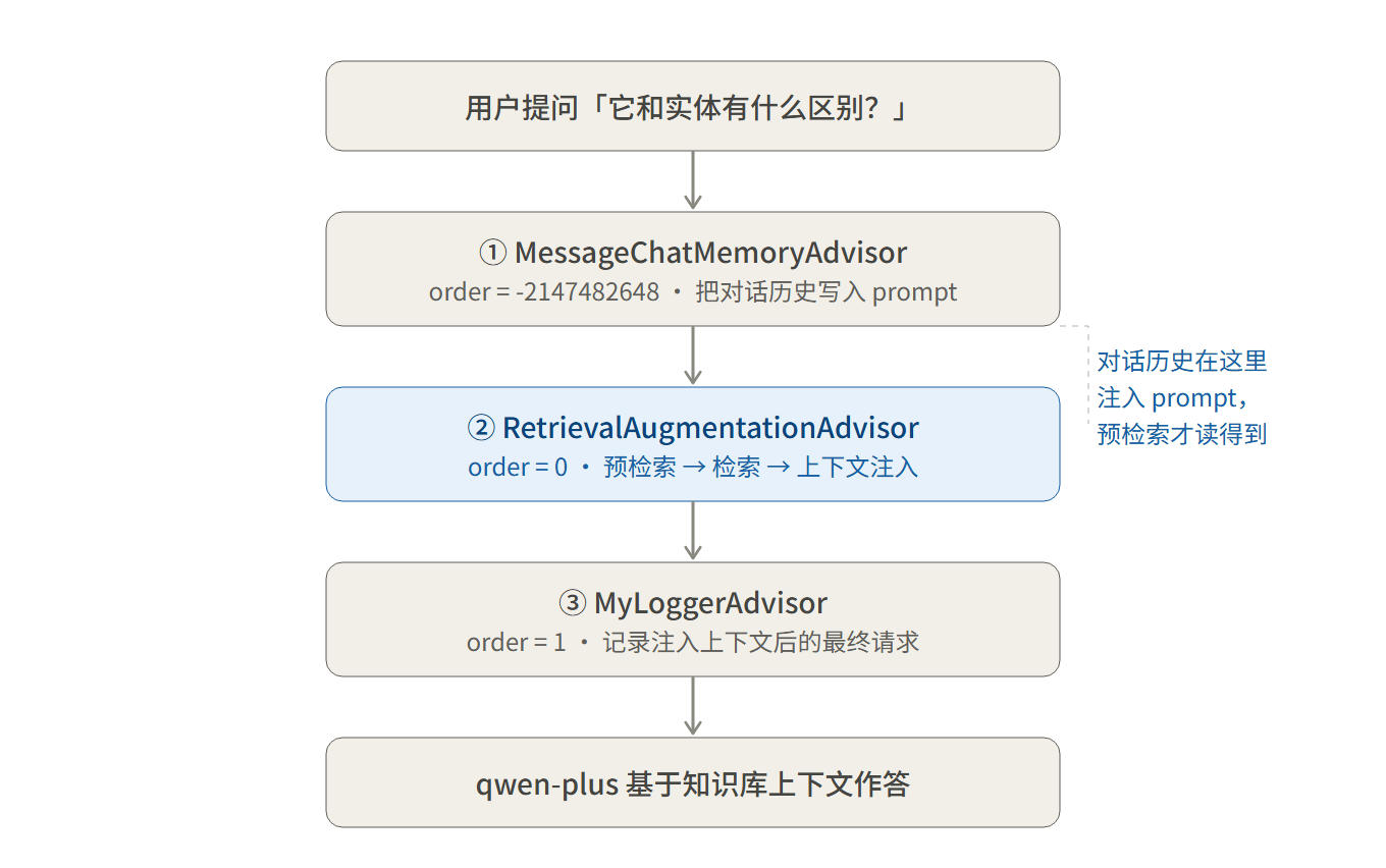 01-advisor-chain.png