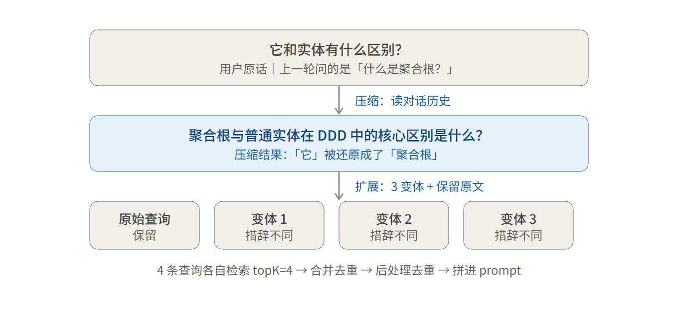 03-query-transform.png