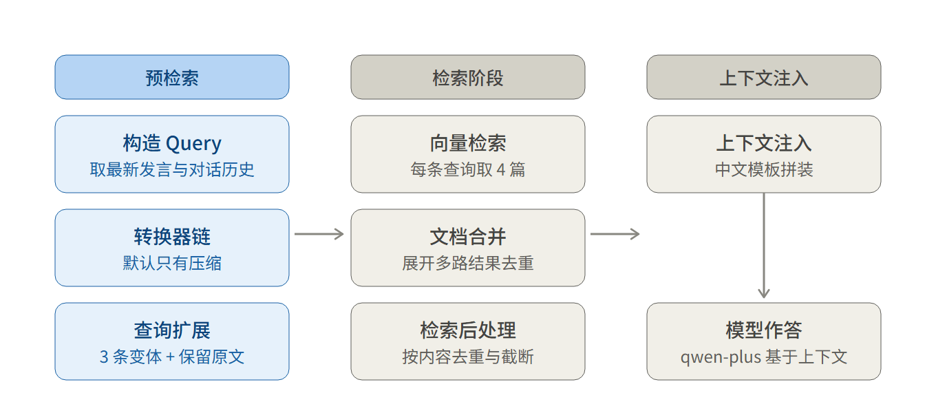 02-pipeline-phases.png