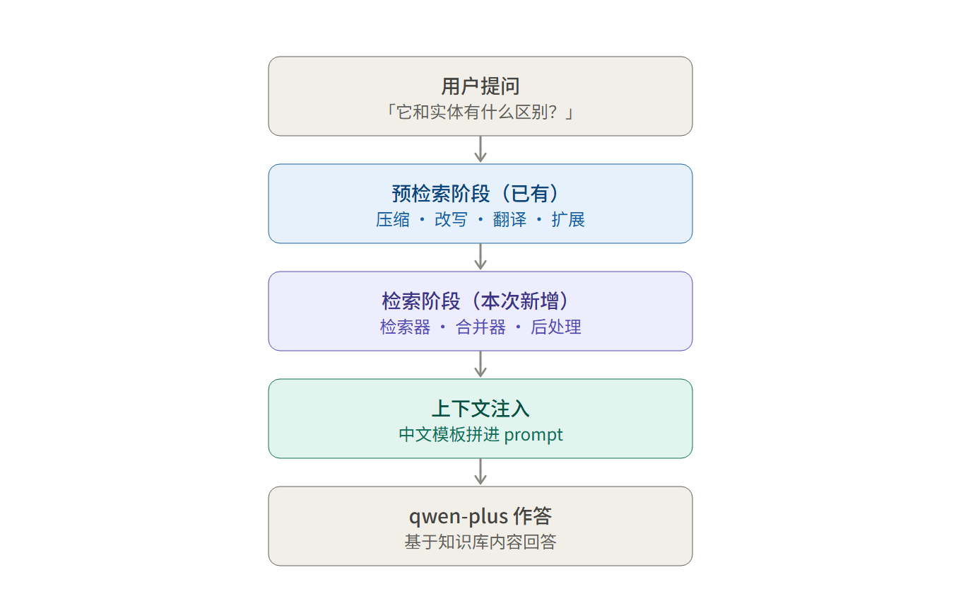 01-retrieval-in-chain.png