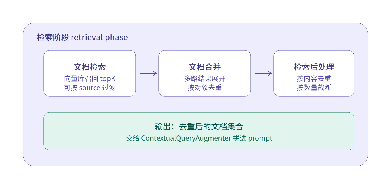 02-retrieval-internals.png